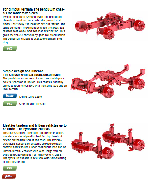 AQUIP Axelbestyckning Annaburger