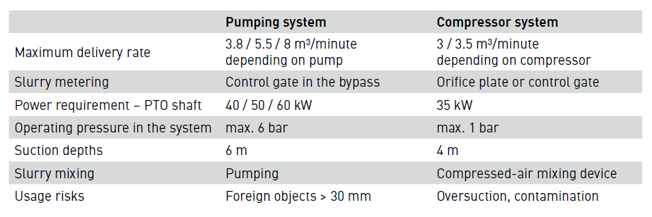 AQUiP Annaburger Tunna pumpkapacitet